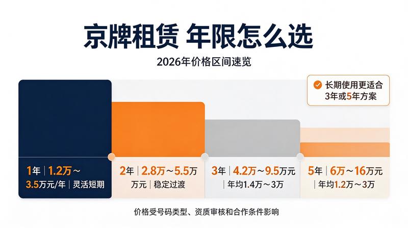 新能源牌照便利性